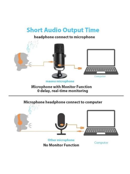 MAONO USB Podcast Mikrofon AU-902, USB Microphone Set Cardioid Condenser Podcast Mic