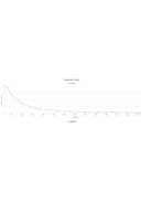 CYBERPOWER UPS UT2200EG (4 aljzat) 2200VA 1320W, 230V szünetmentes tápegység LINE-INTERACTIVE