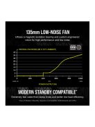 CORSAIR Tápegység Moduláris, RMx Series™ RM1000x, 1000W, 13,5cm, ATX, BOX, 80+ Gold