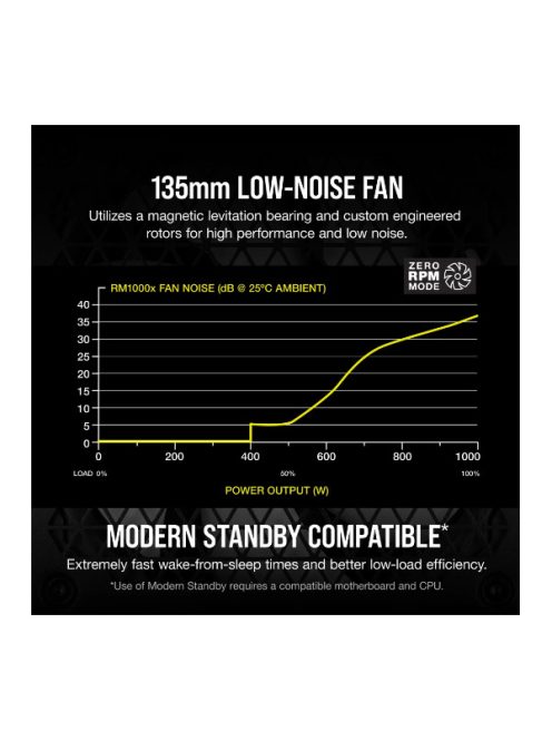 CORSAIR Tápegység Moduláris, RMx Series™ RM1000x, 1000W, 13,5cm, ATX, BOX, 80+ Gold