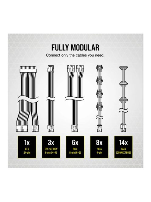 CORSAIR Tápegység Moduláris, RMx Series™ RM1000x, 1000W, 13,5cm, ATX, BOX, 80+ Gold
