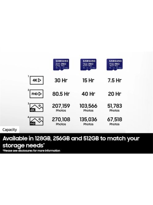 SAMSUNG Memóriakártya, PRO Plus + Reader microSDXC 256GB, CLASS 10, UHS-I, U3, V30, A2, R180/W130