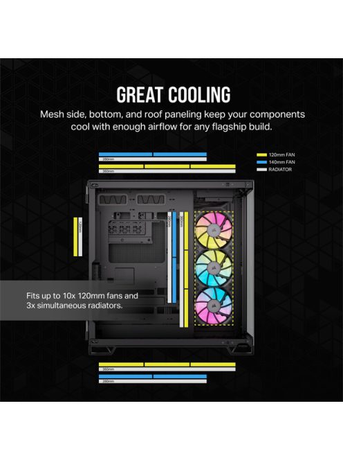 CORSAIR Ház iCUE LINK 6500X RGB, 3x iCUE LINK RX120 RGB Ventilátor, Tápegység nélkül, Edzett Üveg, fekete