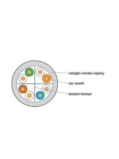 KELINE UTP Falikábel dobozos CAT.6 305m AWG23, LSOH halogénmentes Euroclass Dca