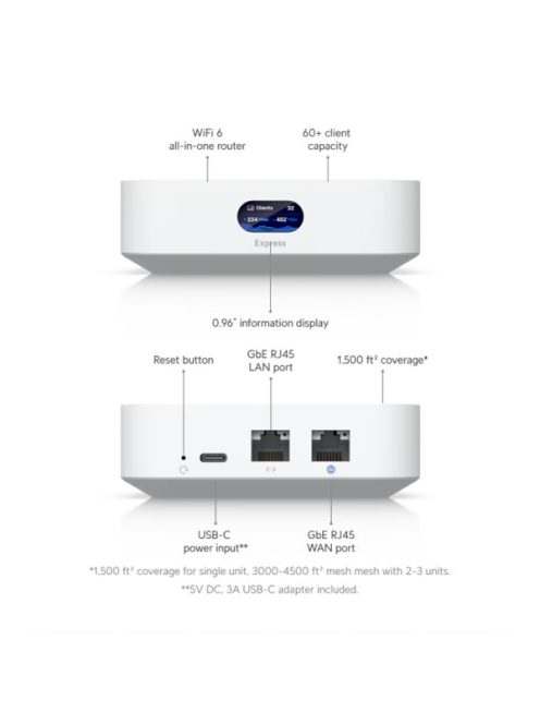 UBiQUiTi Vezetékes Router Gateway és Accesspoint DualBand, 1x1Gbit (LAN) + 1x1Gbit (WAN), WiFi6, OpenVPN, Asztali - UX