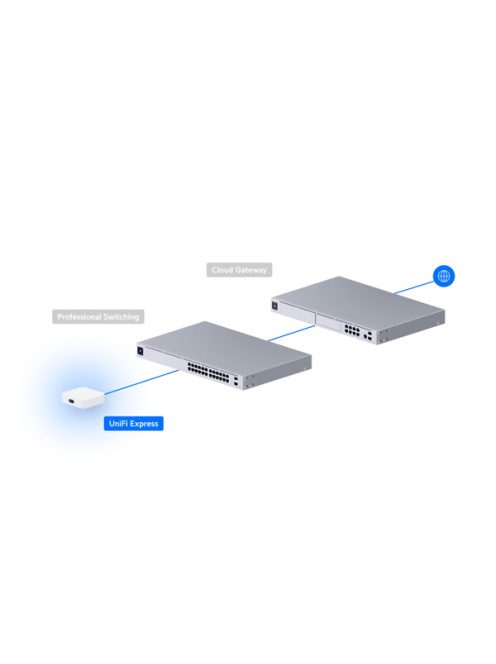 UBiQUiTi Vezetékes Router Gateway és Accesspoint DualBand, 1x1Gbit (LAN) + 1x1Gbit (WAN), WiFi6, OpenVPN, Asztali - UX